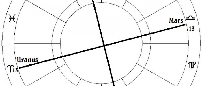 zodiac